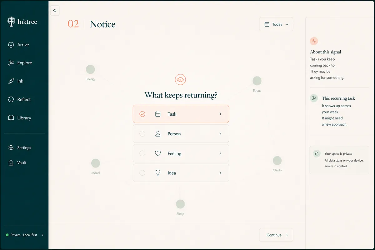 Inktree view highlighting a thought that has returned several times